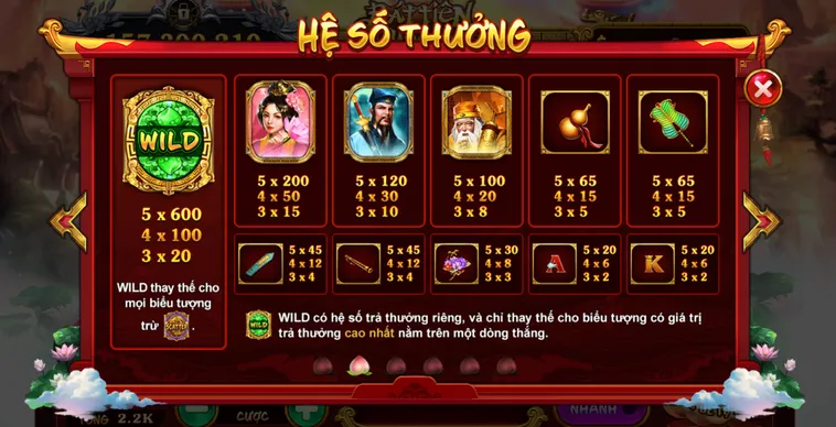 Chinh Phục Kho Báu Huyền Thoại Cùng Nổ Hũ Bát Tiên Quá Hải Tại Bin88